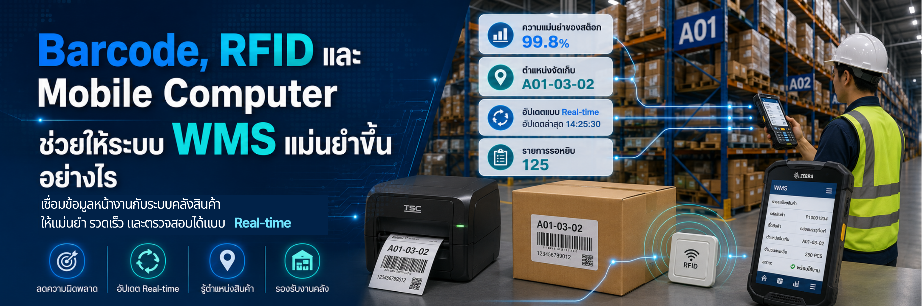 Barcode, RFID และ Mobile Computer ช่วยให้ระบบ WMS แม่นยำขึ้นอย่างไร